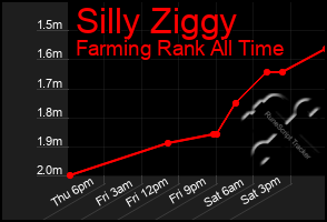 Total Graph of Silly Ziggy