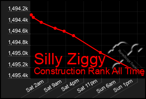 Total Graph of Silly Ziggy