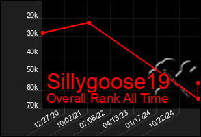 Total Graph of Sillygoose19