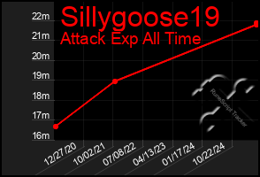 Total Graph of Sillygoose19