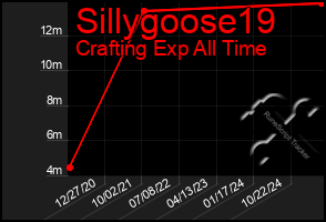 Total Graph of Sillygoose19