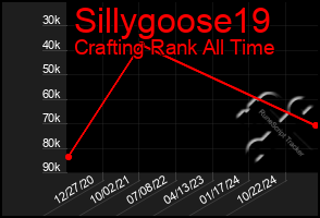 Total Graph of Sillygoose19