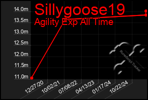 Total Graph of Sillygoose19
