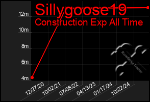 Total Graph of Sillygoose19