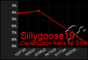 Total Graph of Sillygoose19