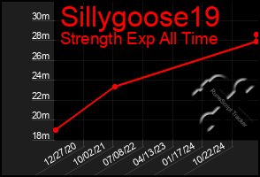 Total Graph of Sillygoose19