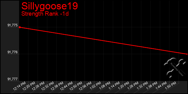 Last 24 Hours Graph of Sillygoose19