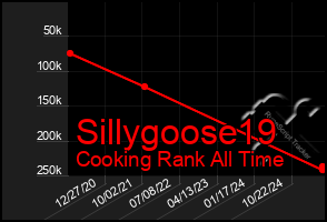 Total Graph of Sillygoose19