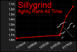 Total Graph of Sillygrind