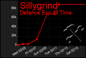 Total Graph of Sillygrind