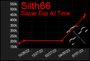 Total Graph of Silth66