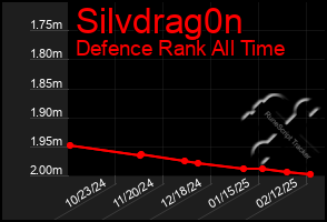 Total Graph of Silvdrag0n