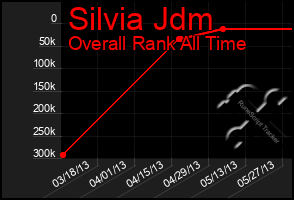 Total Graph of Silvia Jdm
