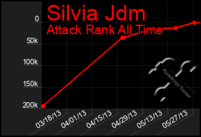 Total Graph of Silvia Jdm