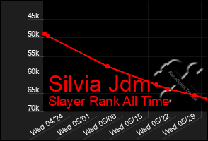 Total Graph of Silvia Jdm