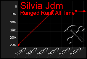 Total Graph of Silvia Jdm