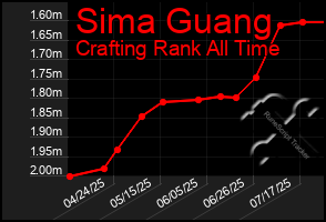 Total Graph of Sima Guang