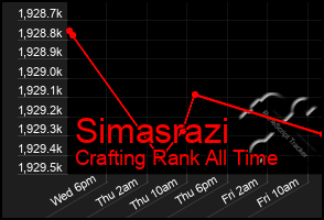 Total Graph of Simasrazi