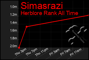 Total Graph of Simasrazi