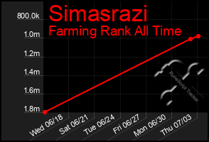 Total Graph of Simasrazi