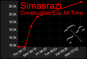 Total Graph of Simasrazi