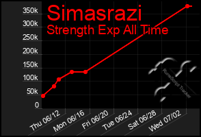 Total Graph of Simasrazi