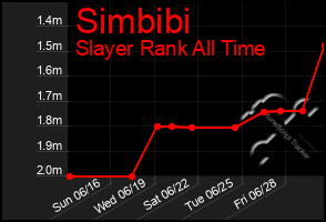 Total Graph of Simbibi