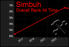 Total Graph of Simbuh