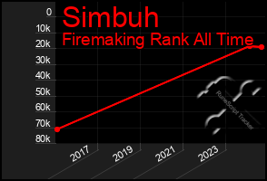 Total Graph of Simbuh