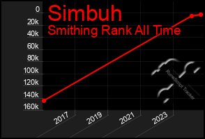 Total Graph of Simbuh