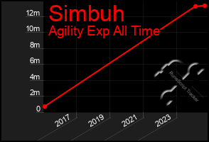 Total Graph of Simbuh