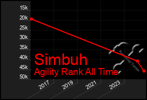 Total Graph of Simbuh