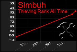 Total Graph of Simbuh