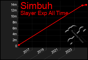 Total Graph of Simbuh