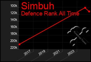 Total Graph of Simbuh