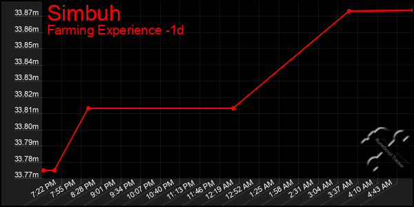 Last 24 Hours Graph of Simbuh