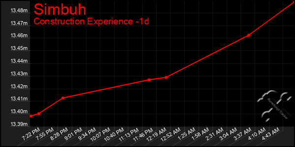 Last 24 Hours Graph of Simbuh