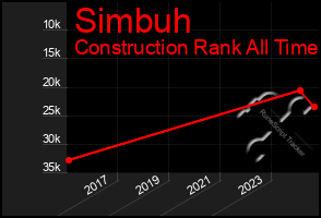 Total Graph of Simbuh