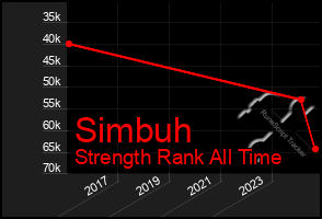 Total Graph of Simbuh