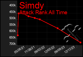 Total Graph of Simdy