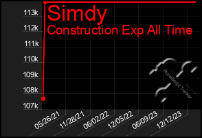 Total Graph of Simdy