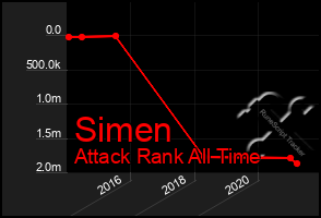 Total Graph of Simen