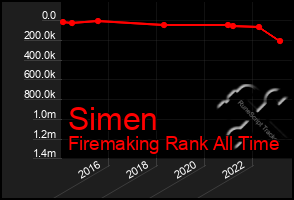 Total Graph of Simen