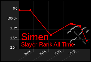 Total Graph of Simen