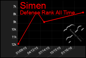 Total Graph of Simen