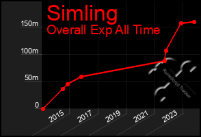 Total Graph of Simling