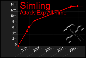 Total Graph of Simling