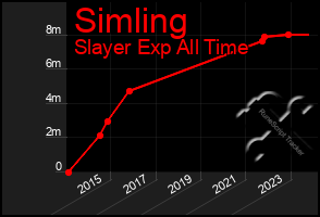 Total Graph of Simling