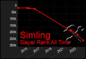 Total Graph of Simling