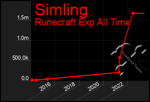 Total Graph of Simling